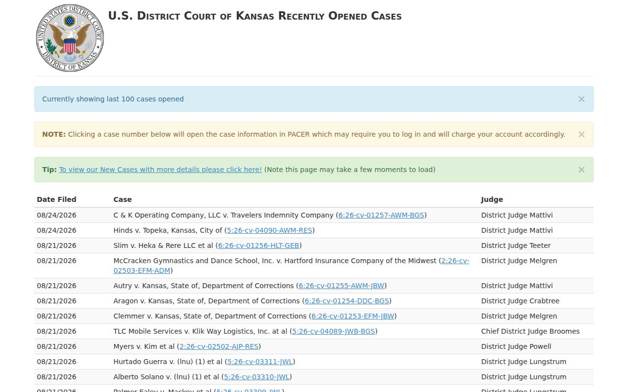 District of Kansas recently opened federal cases page